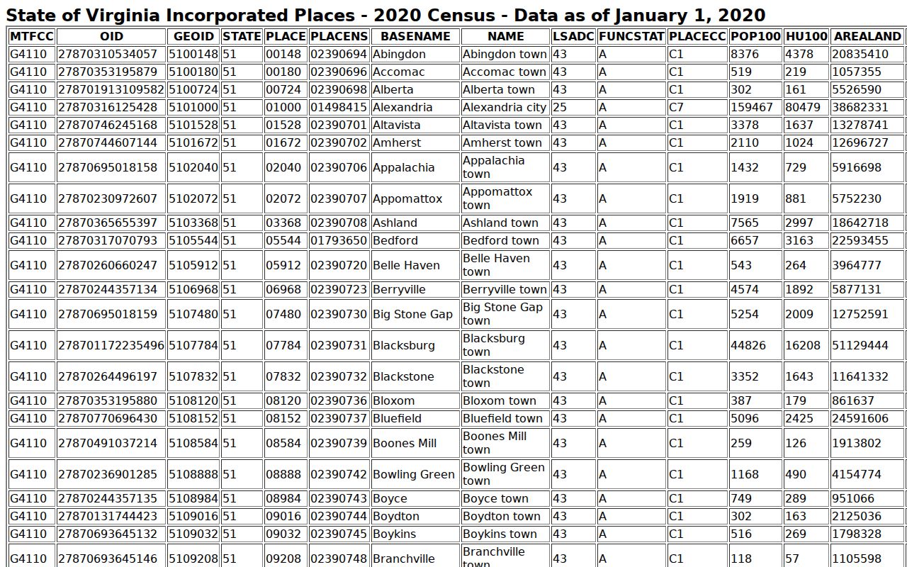 King George County incorporated place geography reference for municipal court routing